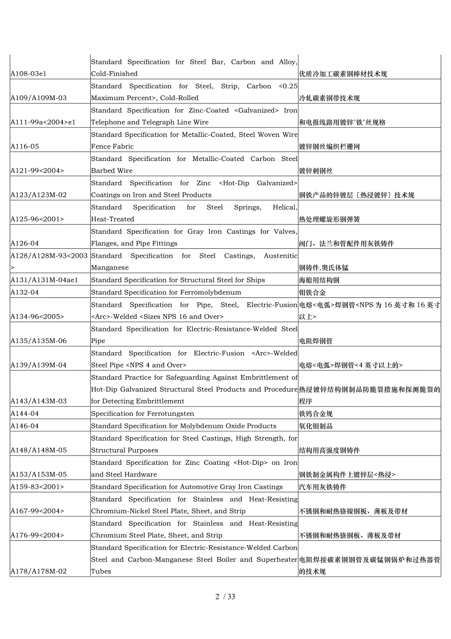 机械材料中英文对照_第2页