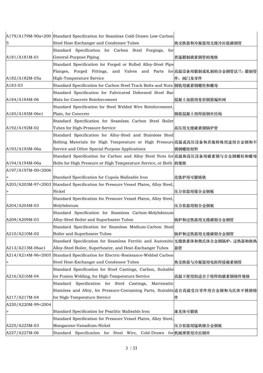 机械材料中英文对照_第3页