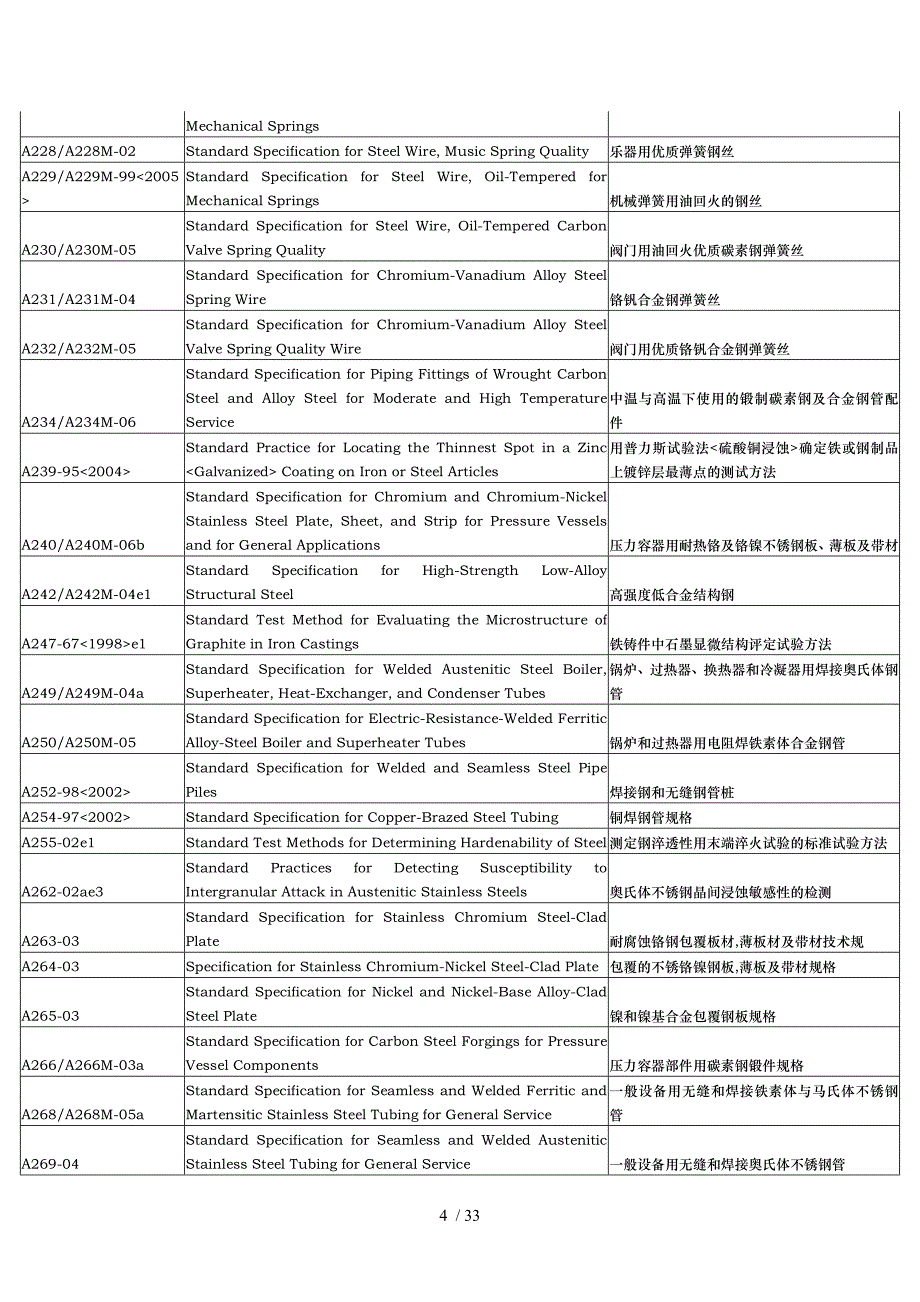 机械材料中英文对照_第4页