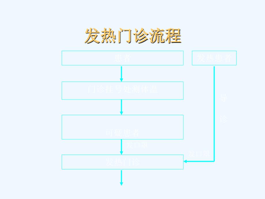 消毒隔离流程60710_第1页