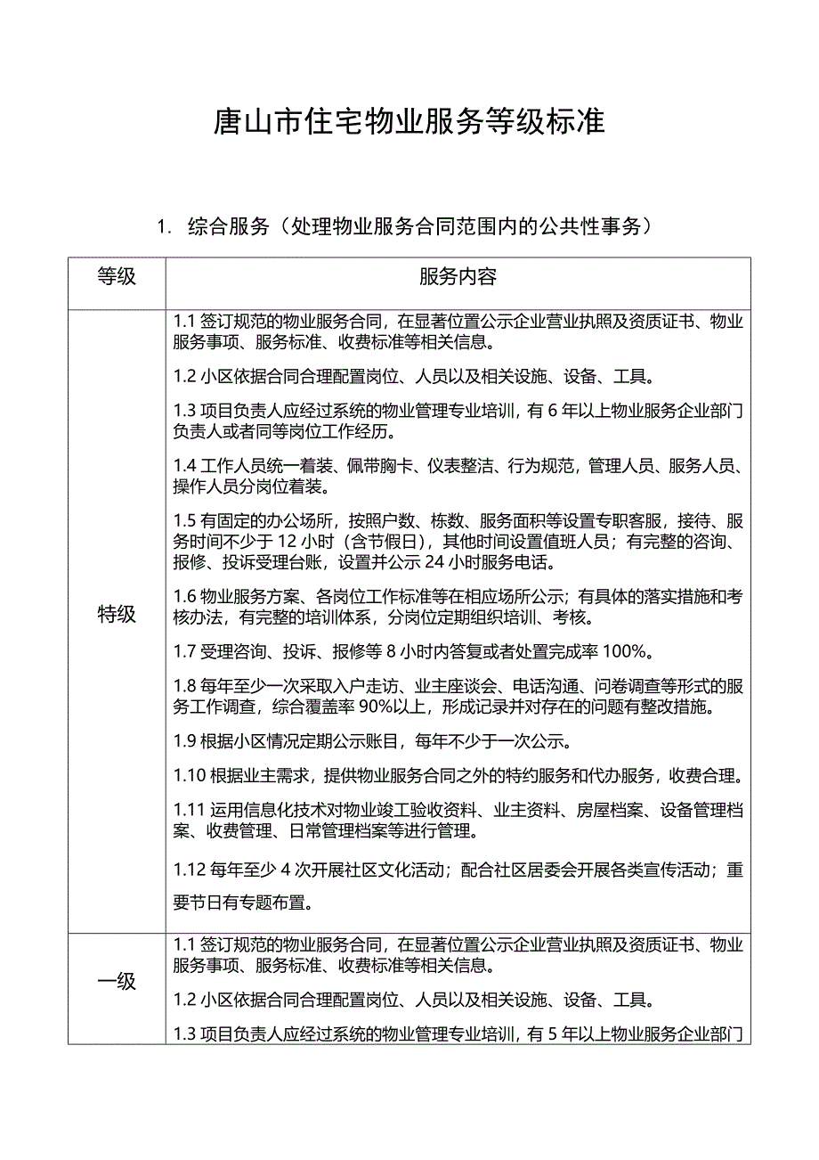 唐山市住宅物业管理单位服务等级规范标准_第1页