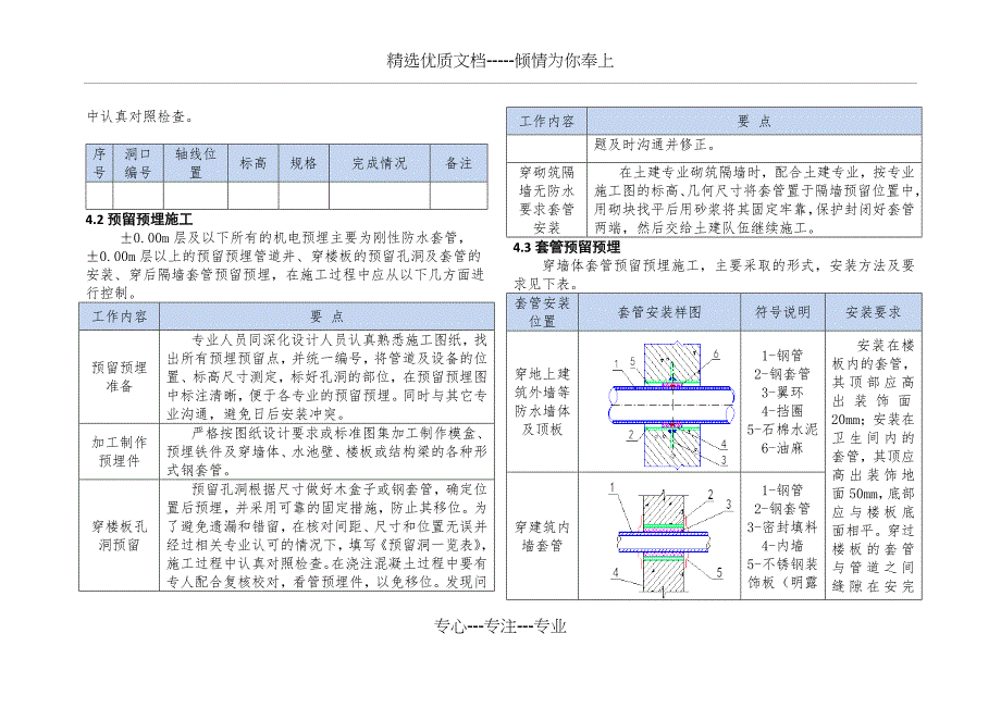 机电安装预留预埋施工方案(共8页)_第3页