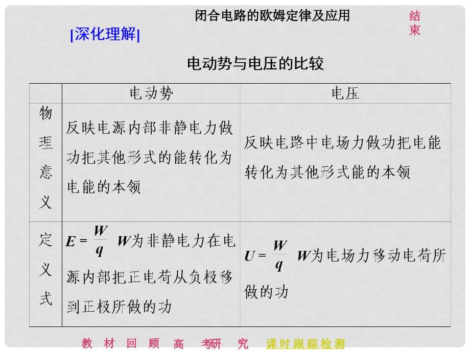 高考物理二轮复习 第八章 恒定电流 教材回顾（二）闭合电路的欧姆定律及应用课件_第2页