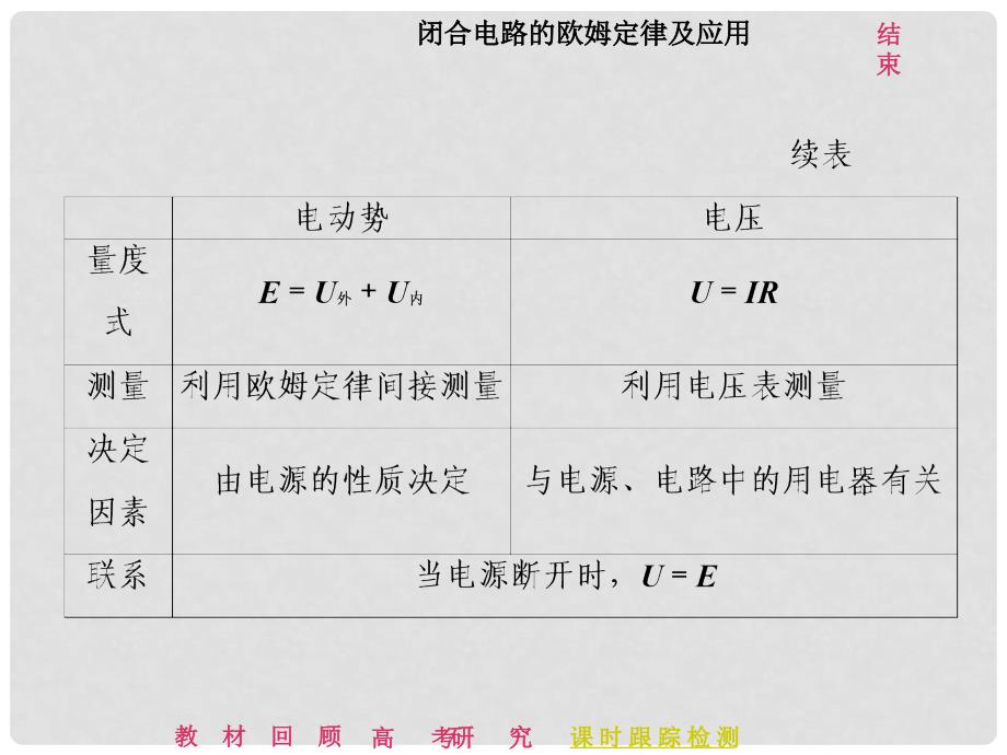 高考物理二轮复习 第八章 恒定电流 教材回顾（二）闭合电路的欧姆定律及应用课件_第3页