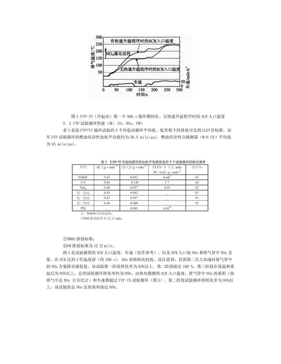 尿素SCR系统对柴油车NOx排放控制的进展_第5页