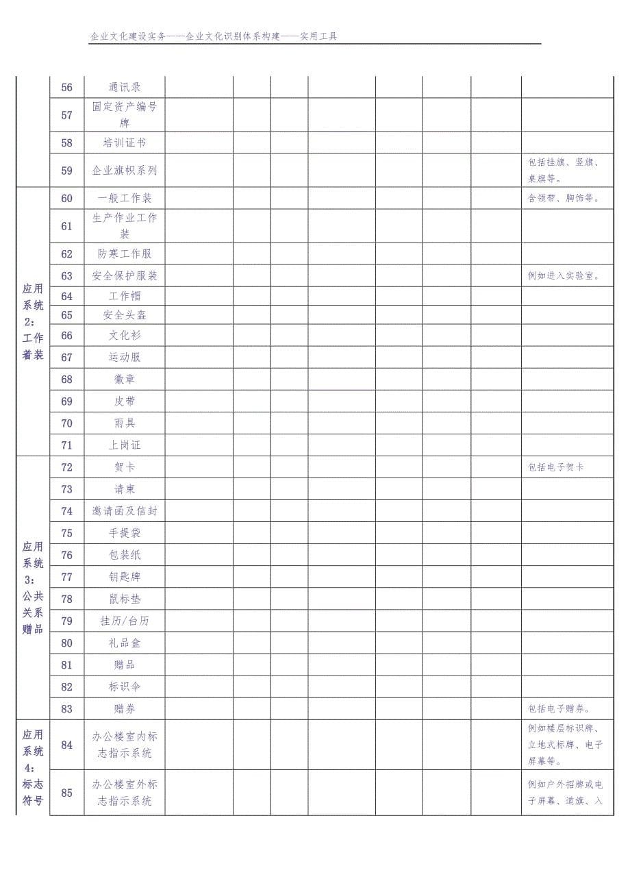 视觉识别系统建设清单（天选打工人）.docx_第5页