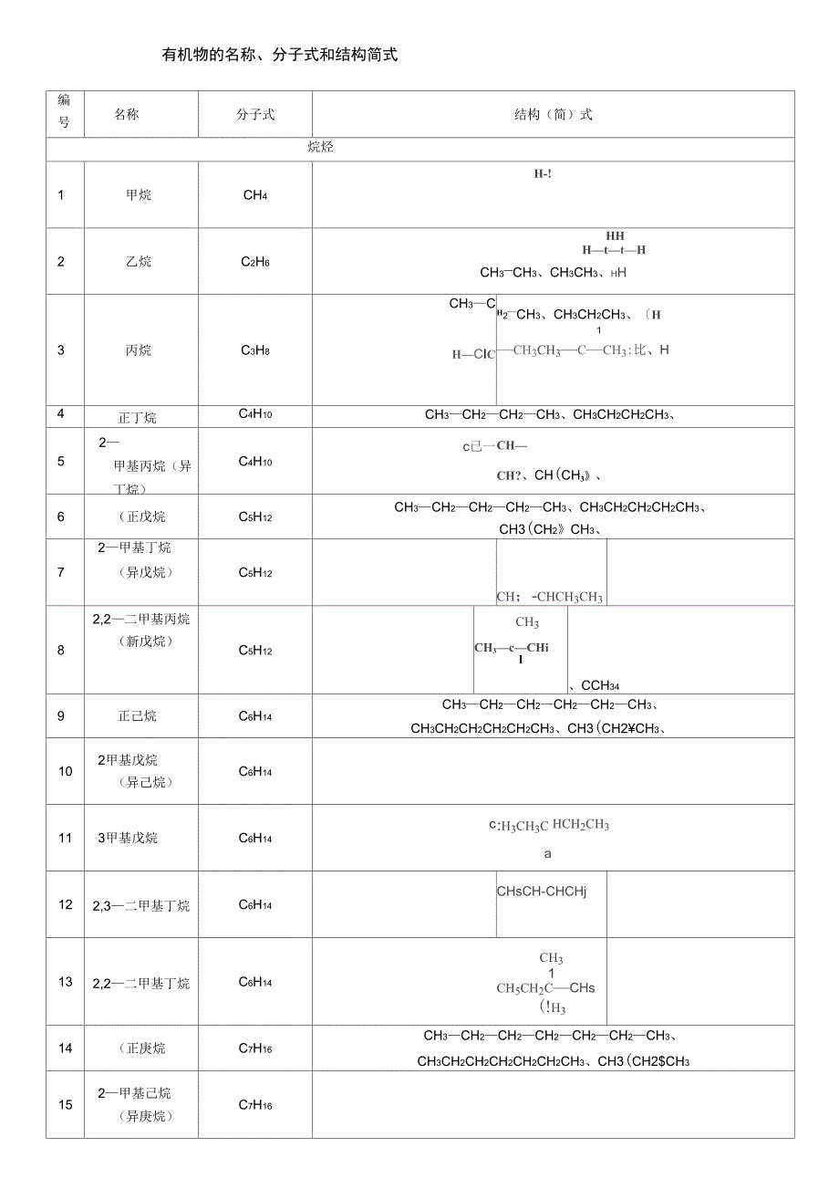 2019年有机物的名称_第1页