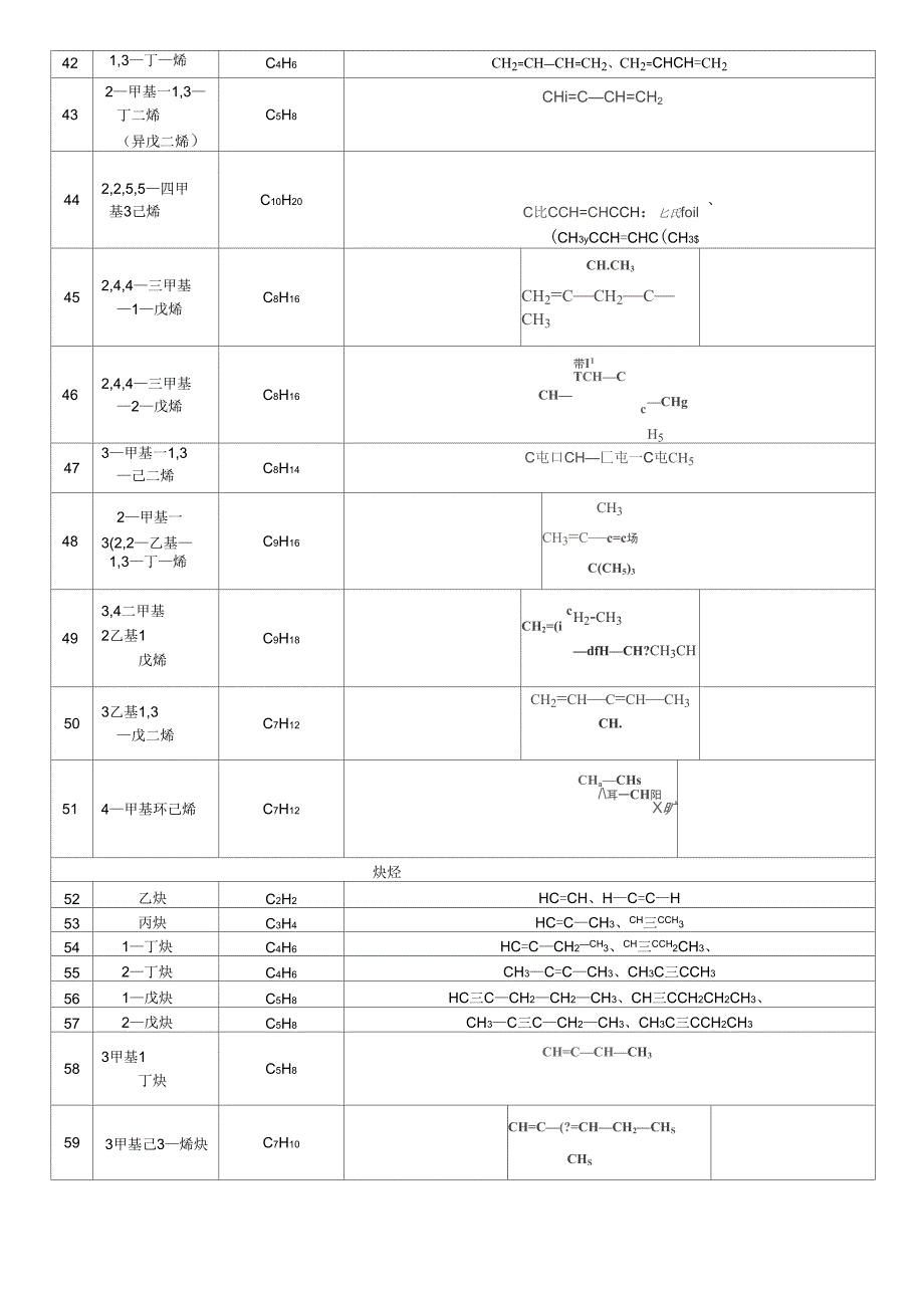 2019年有机物的名称_第4页