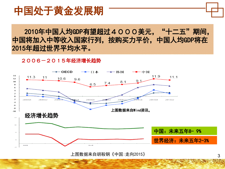 服务高端成就财富课件_第3页