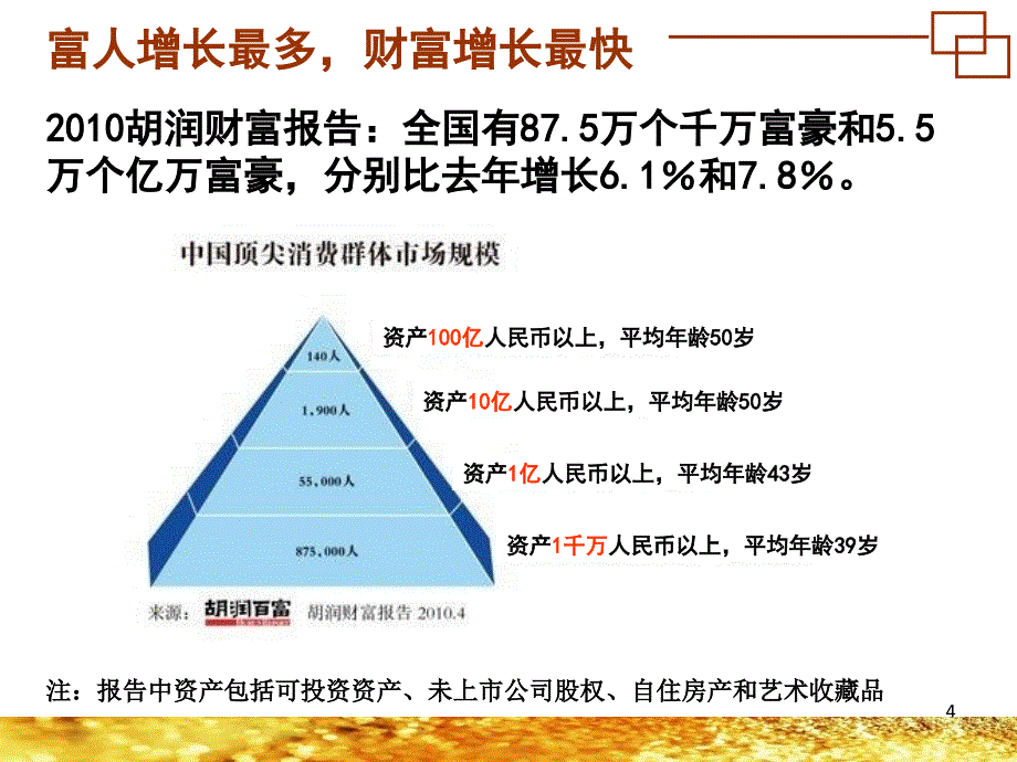 服务高端成就财富课件_第4页