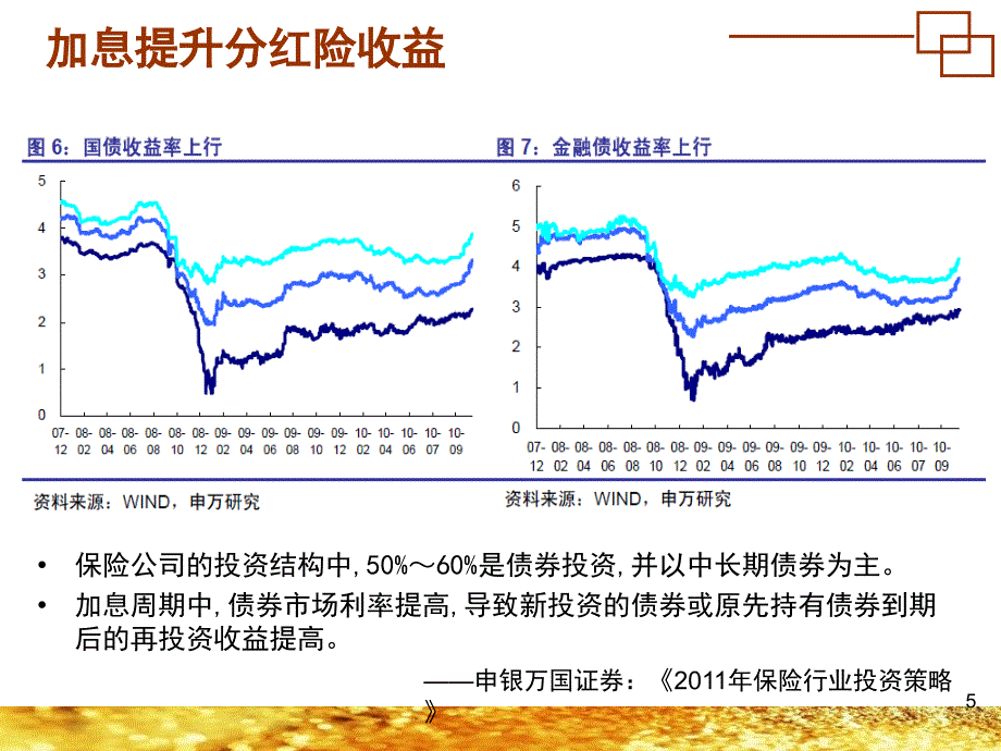 服务高端成就财富课件_第5页