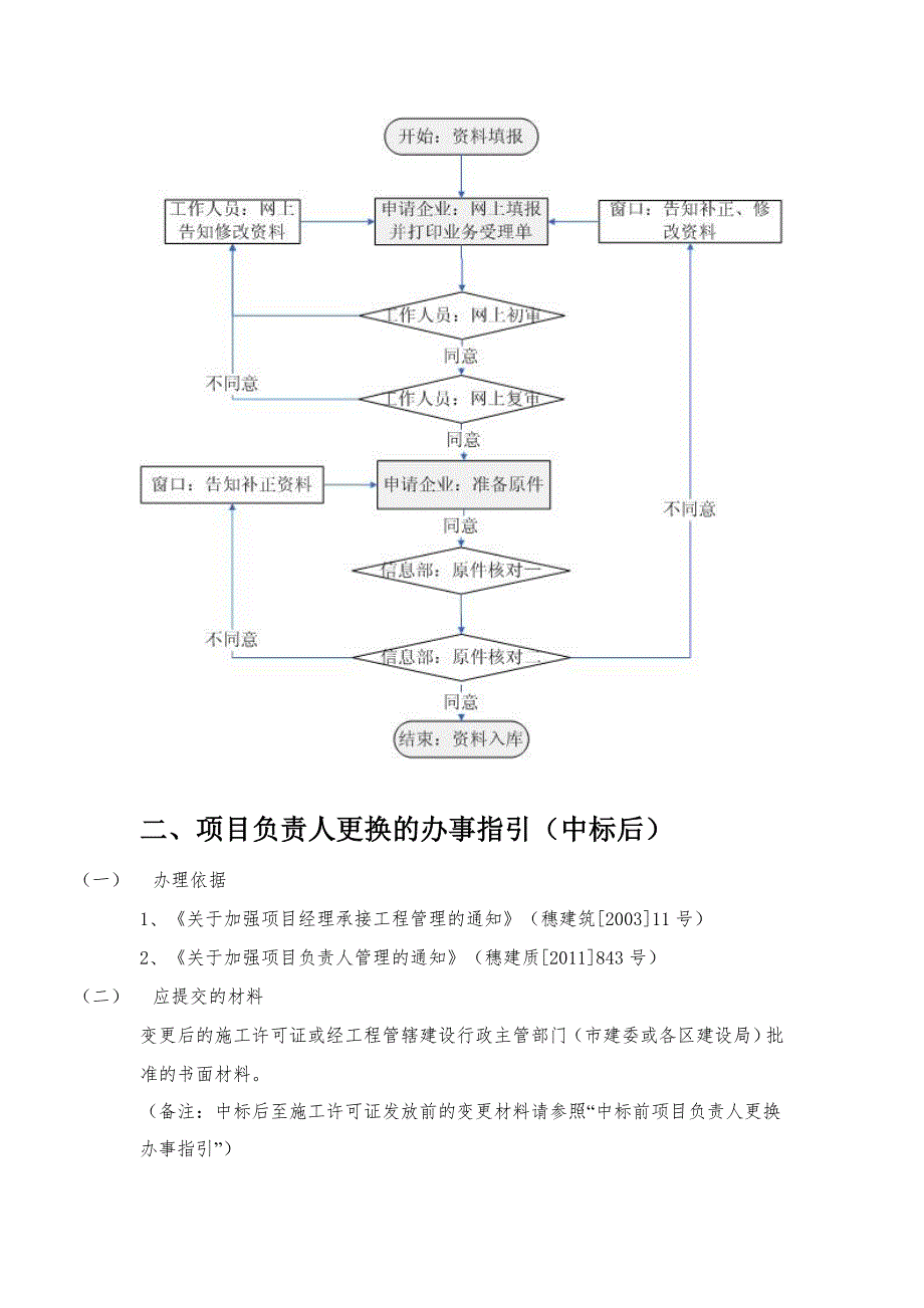 广州市项目负责人更换与解锁办事指引_第2页