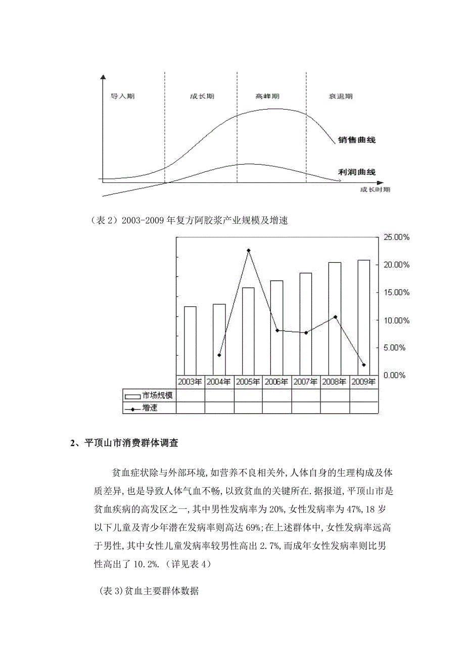 复方阿胶浆营销策划方案_第3页