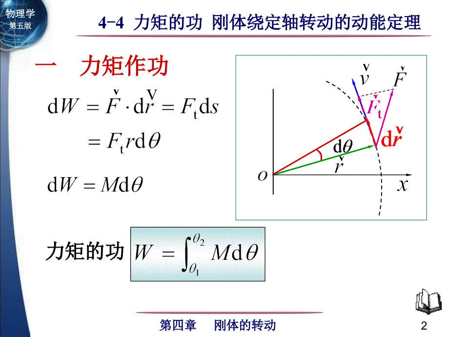 力矩的功、转动动能、动能定理.ppt_第2页