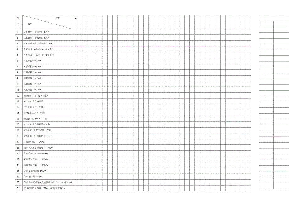 开关插座灯具-材料计划表_第1页