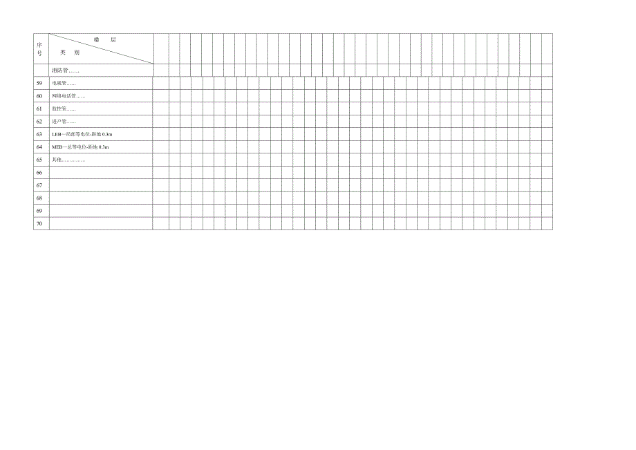 开关插座灯具-材料计划表_第3页