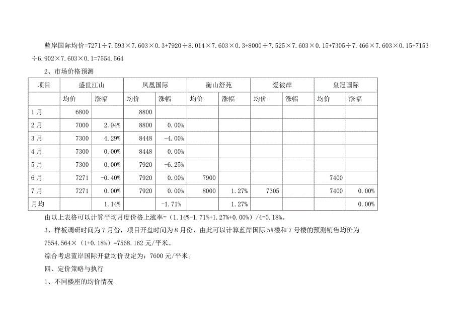 蓝岸国际二期楼价格策略_第5页