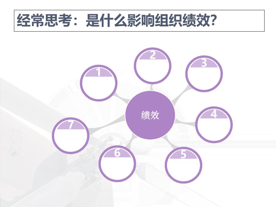 绩效模式落地系统ppt课件_第3页