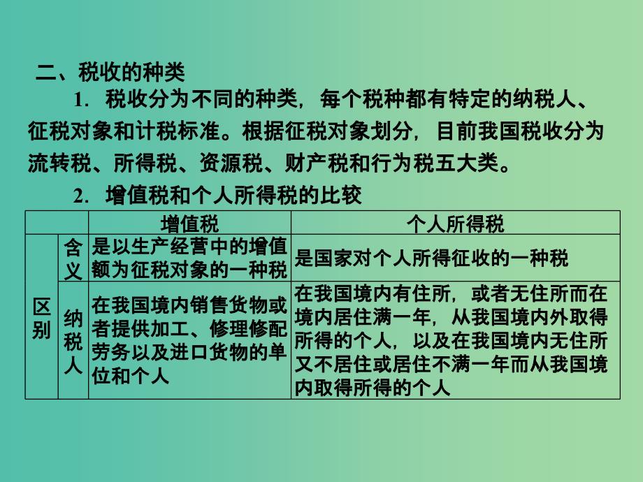 2019版高考政治一轮复习（A版）第1部分 经济生活 专题三 收入与分配 考点16 征税与纳税课件 新人教版.ppt_第4页