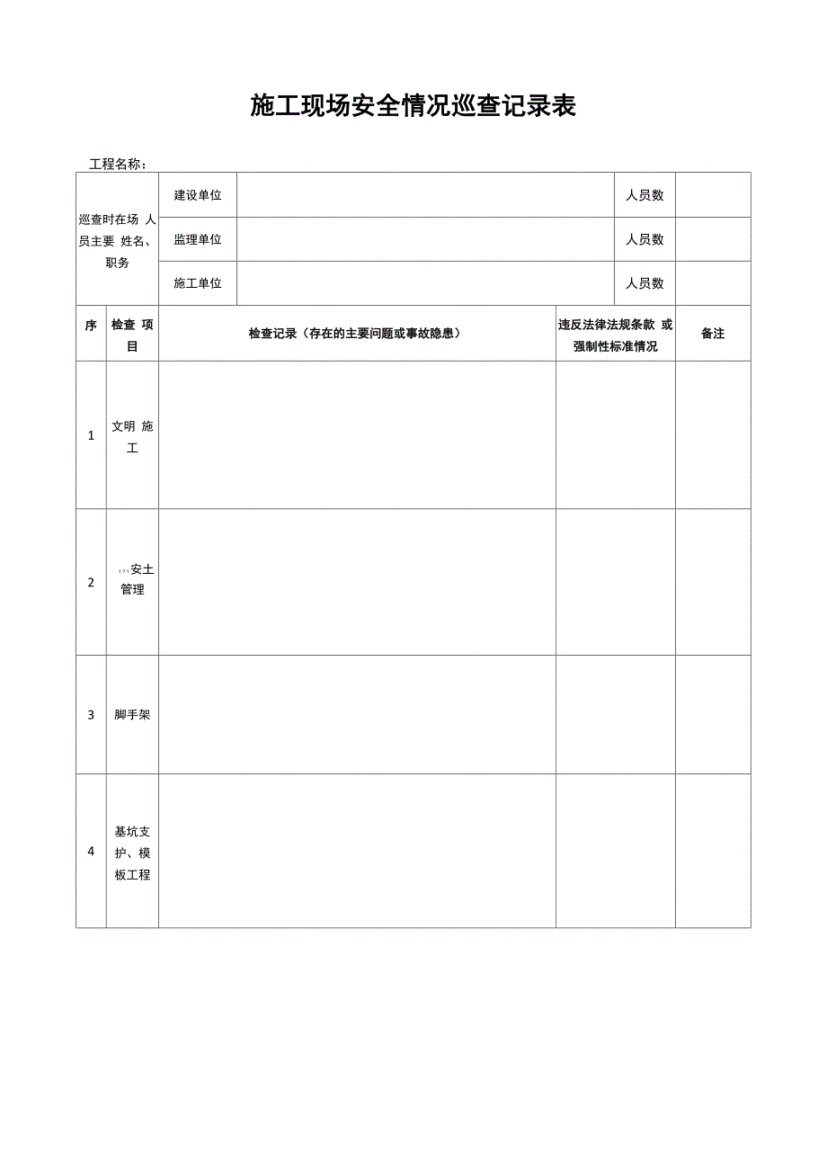 施工现场安全情况巡查记录表_第1页