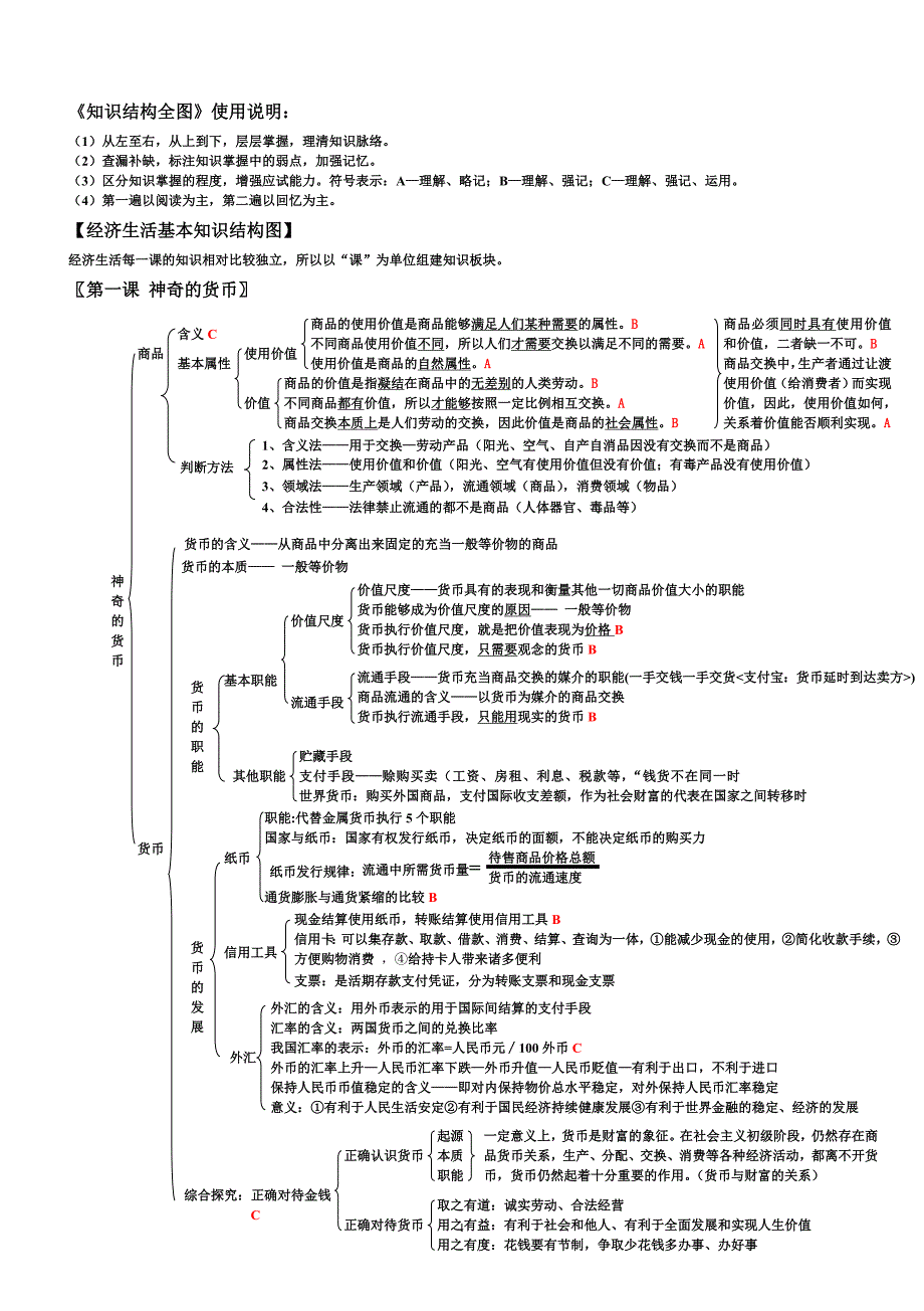 高考经济生活第一轮复习知识点_第1页