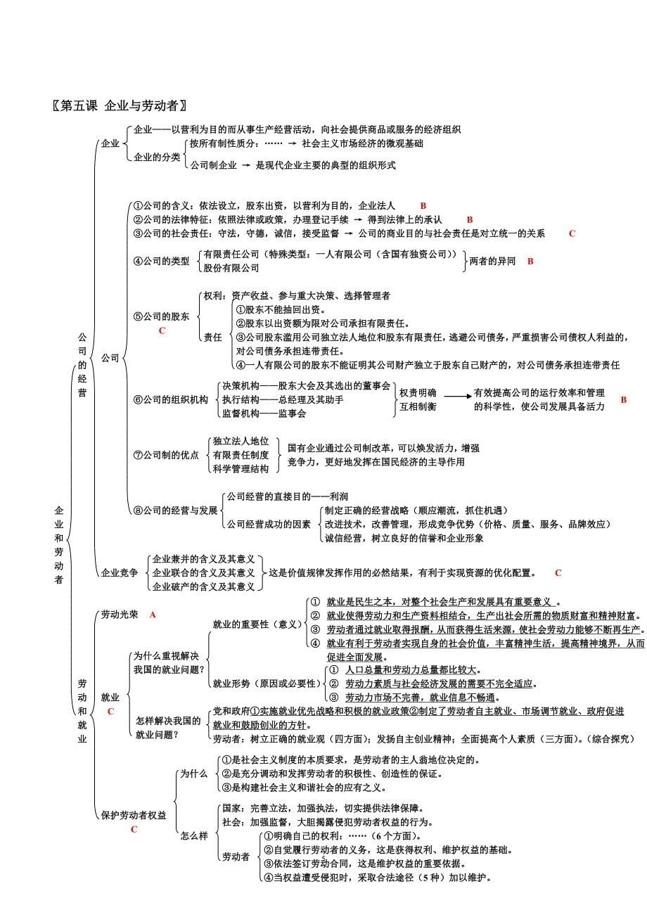 高考经济生活第一轮复习知识点_第5页