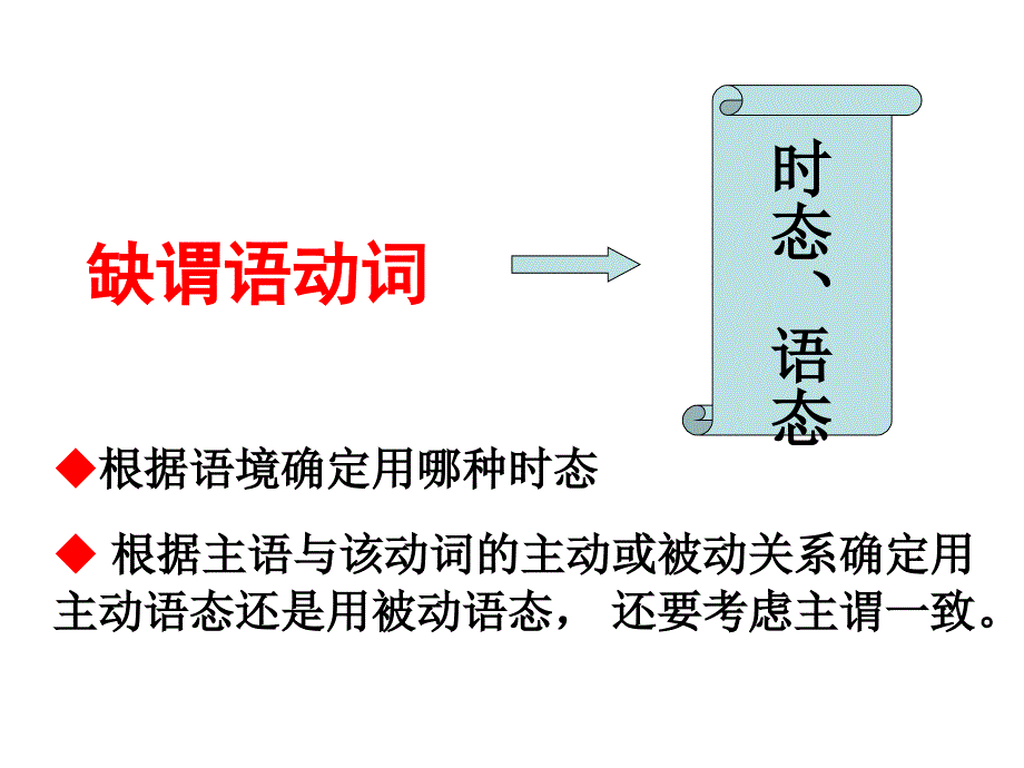 【资料】语法填空解题技巧有提示词汇编课件_第3页