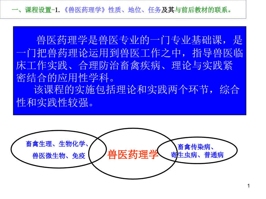 兽医药理学说课ppt课件_第1页