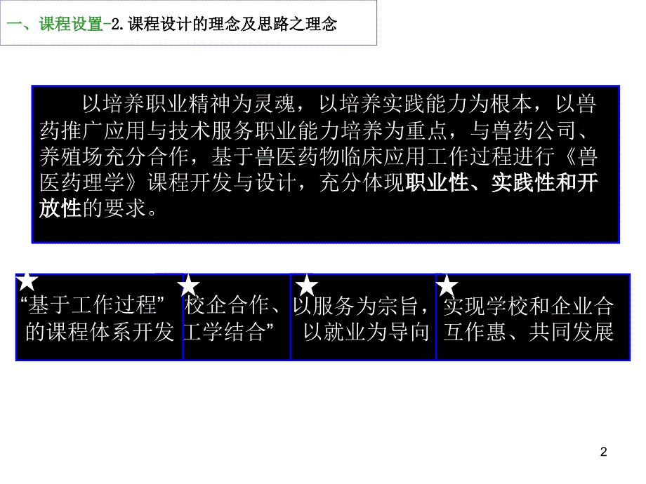 兽医药理学说课ppt课件_第2页