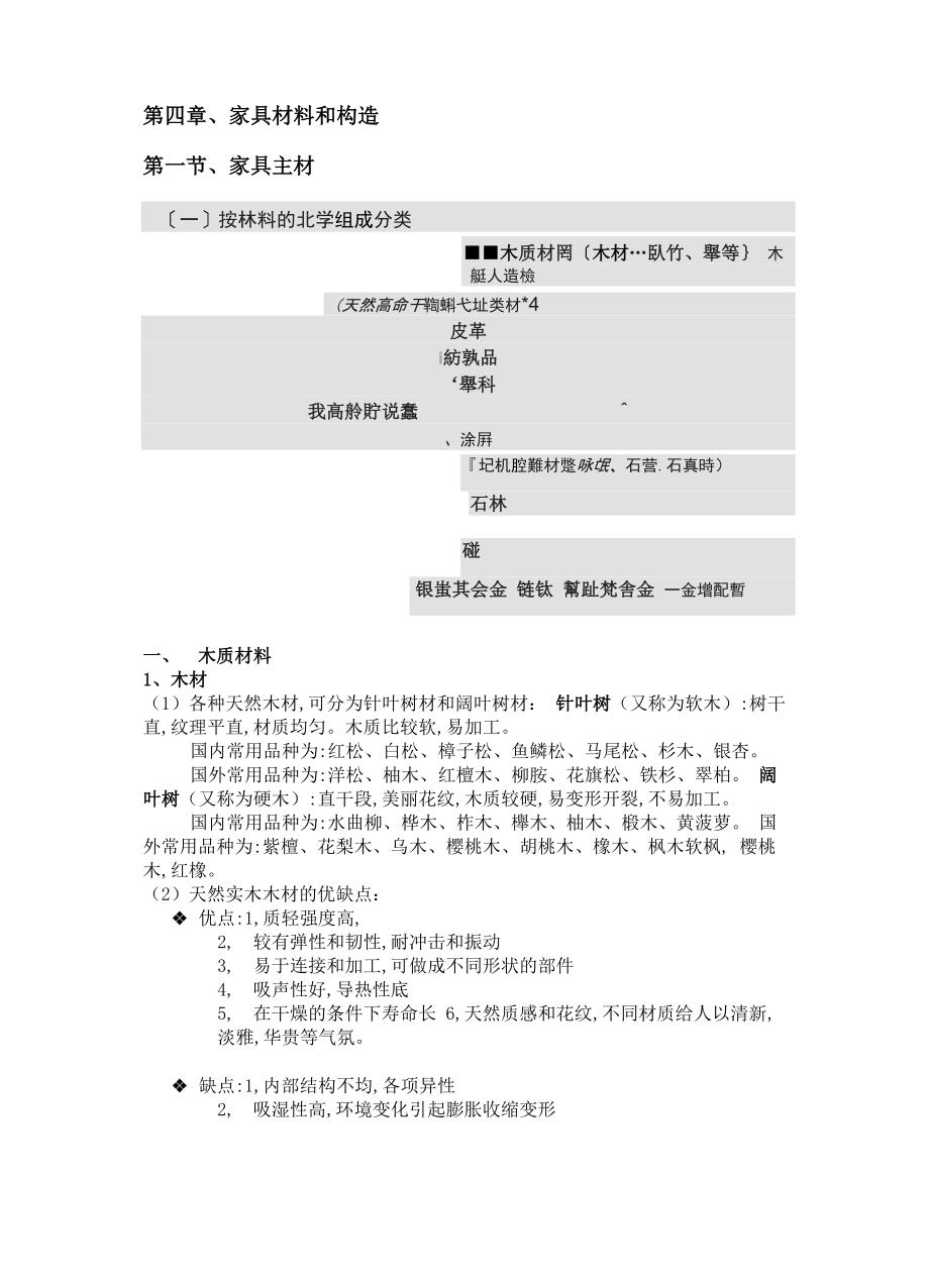 家具材料和构造_第1页
