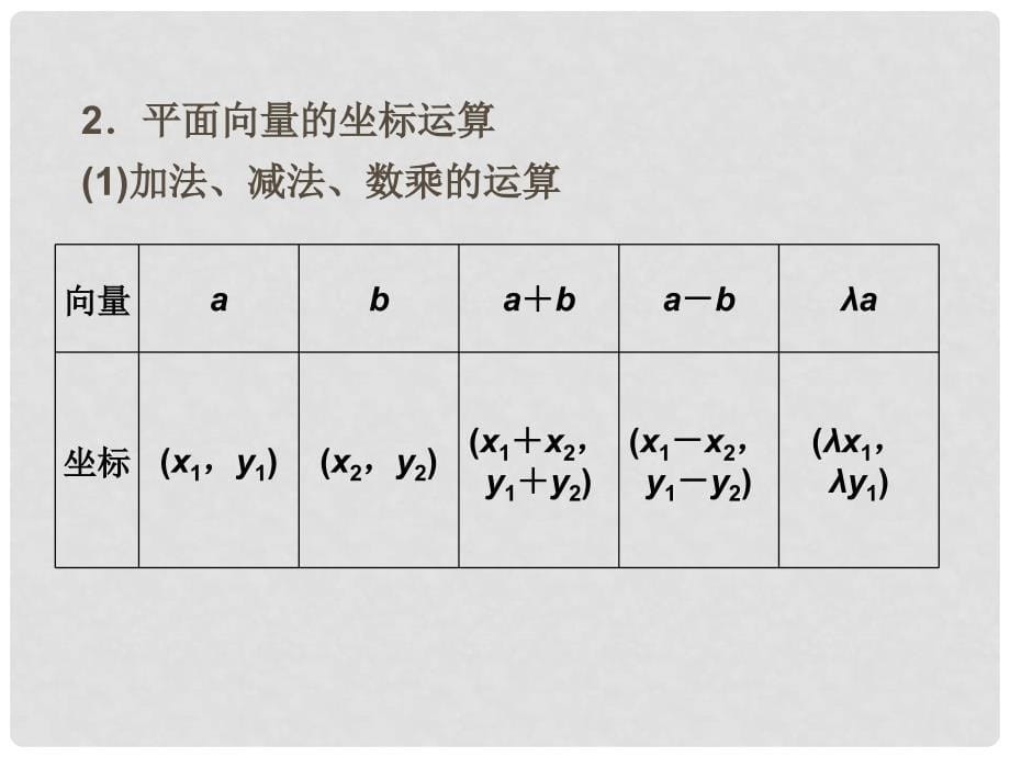 高三数学一轮复习 第4章4.2平面向量基本定理及向量坐标表示课件 文 北师大版_第5页