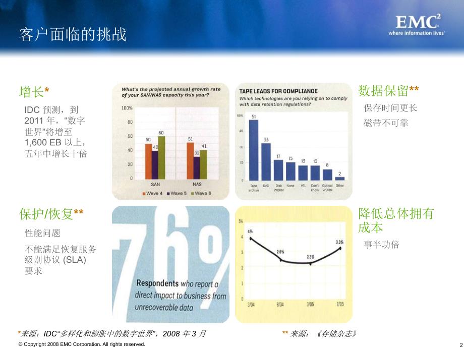 EMCSolutions解决方案NetWorker_第2页