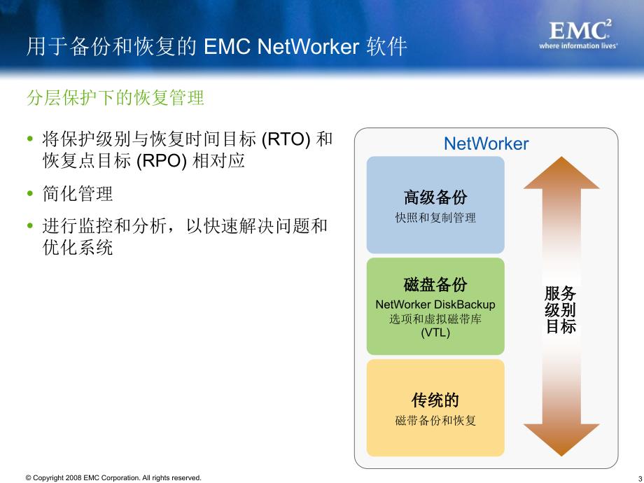 EMCSolutions解决方案NetWorker_第3页