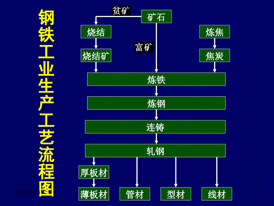 常见企业的职业病危害因素识别_第3页