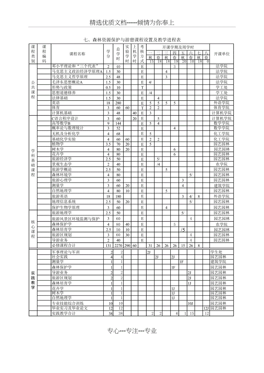 森林资源保护与游憩专业本科人才培养计划_第2页