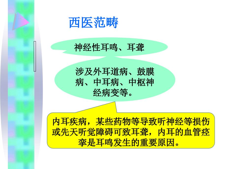 中医针灸治疗耳聋耳鸣课件图文_第4页