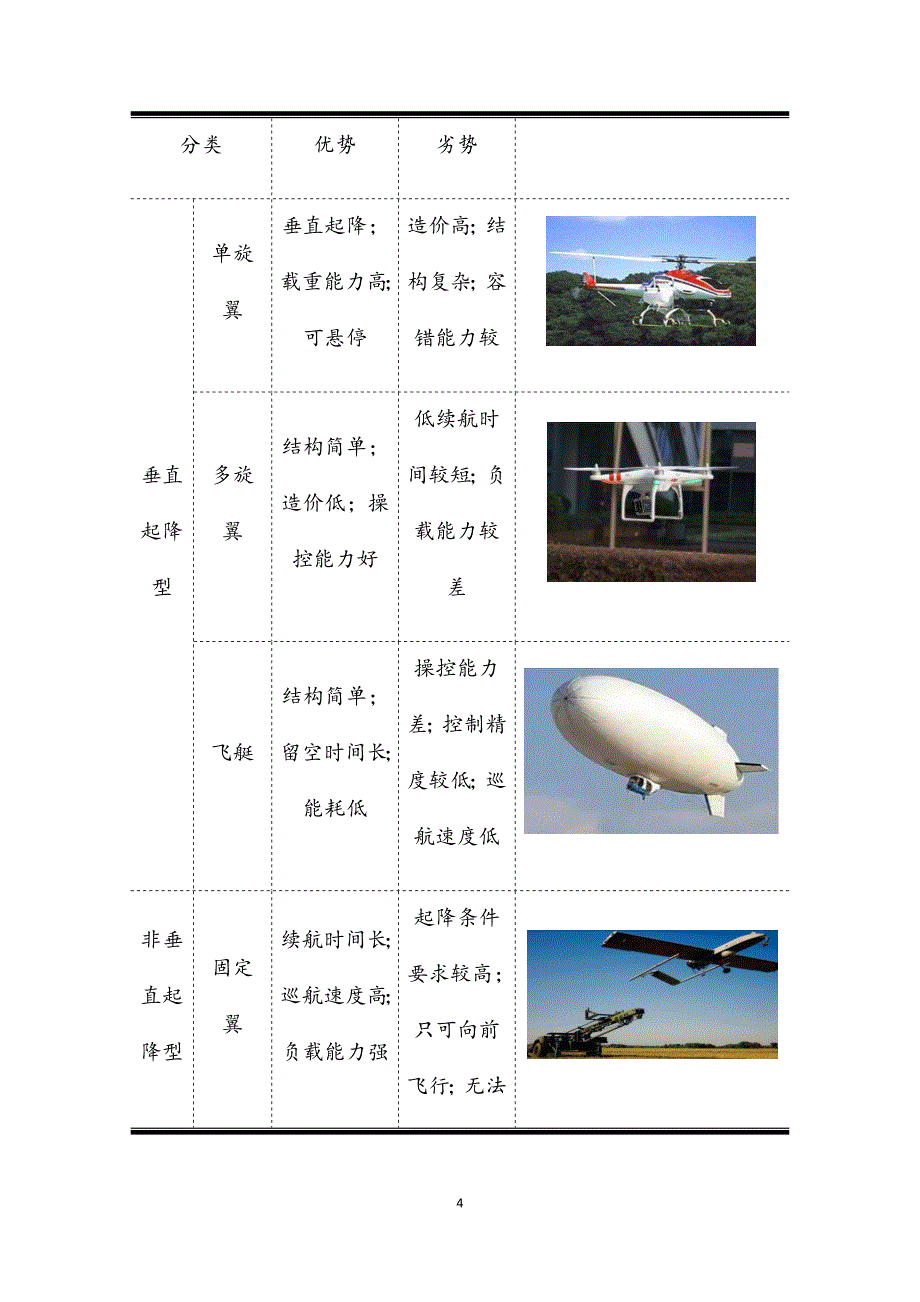 无人机制造行业研究报告.docx_第4页