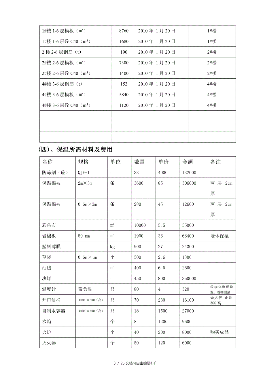 水岸天成冬期方案一公司_第3页