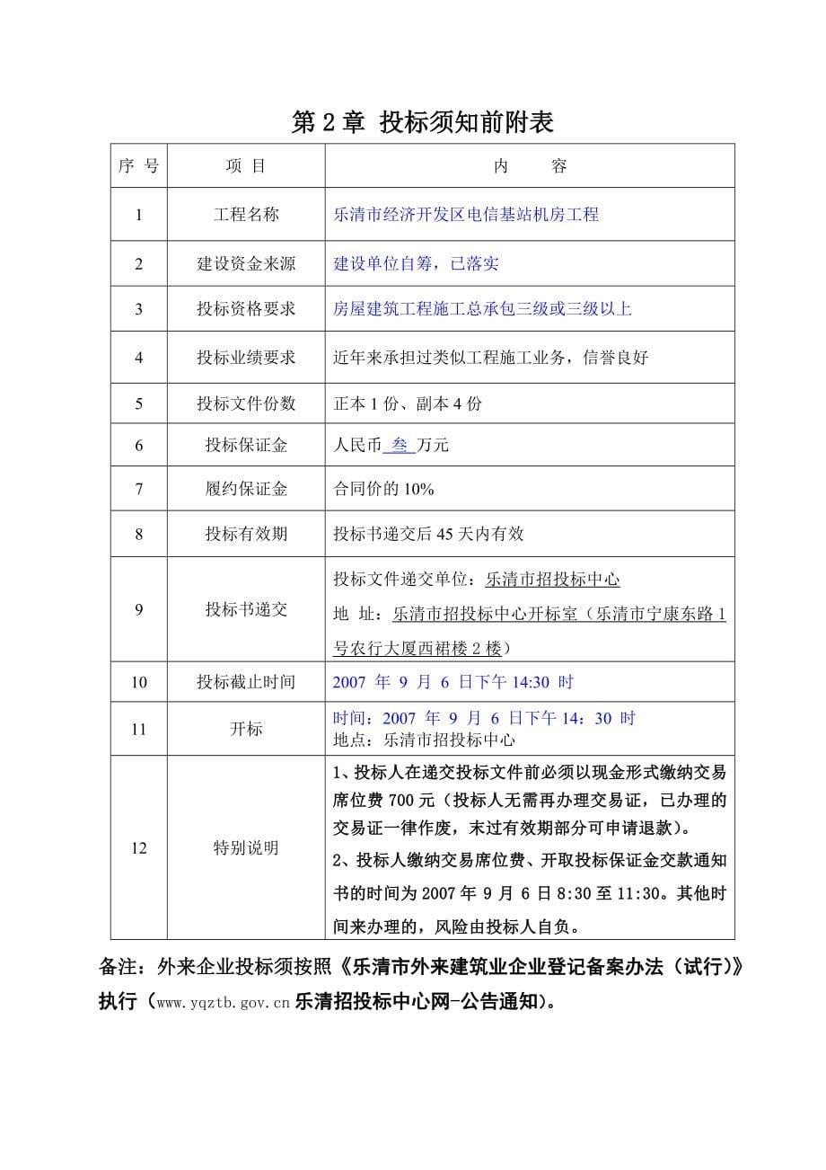 分部分项工程量清单_第5页