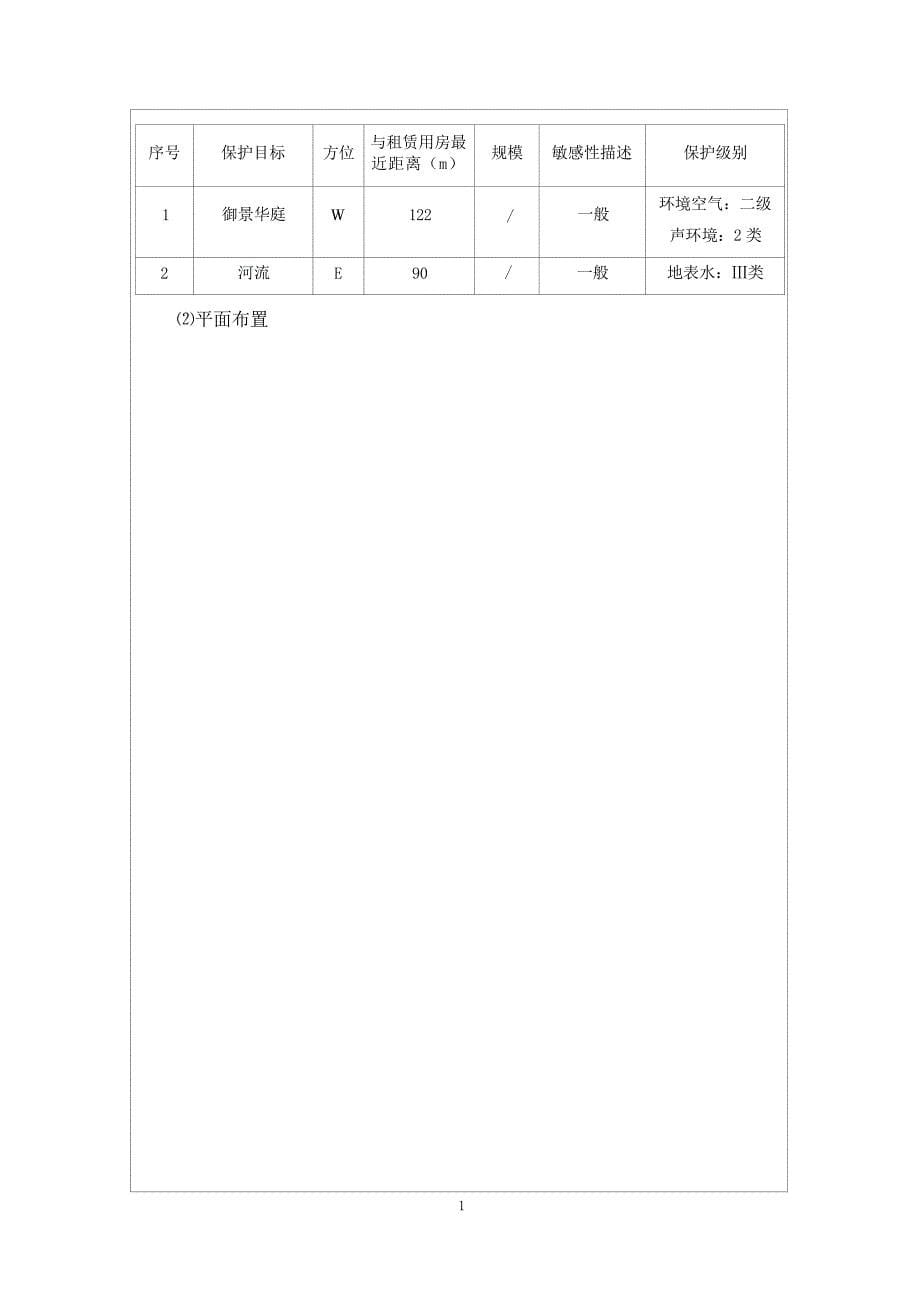 绍兴高新区鹿鼎记火锅店建设项目环境影响报告.docx_第5页