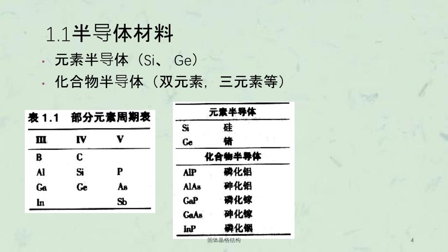 固体晶格结构课件_第4页