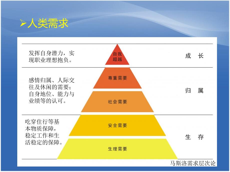 怎样做一名好员工_第3页