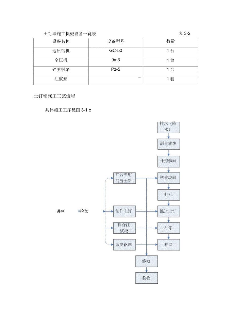 土钉墙施工方案_第5页