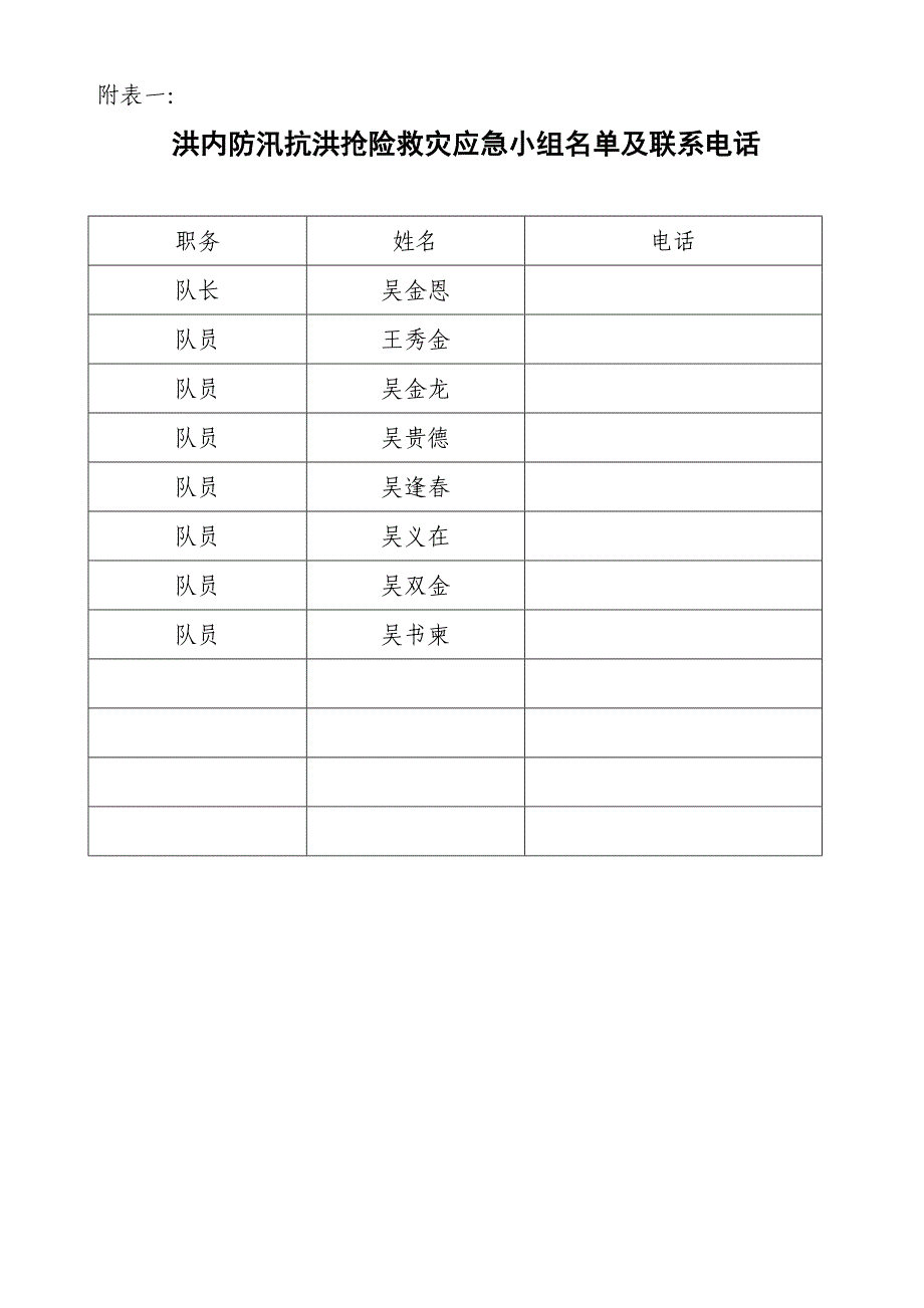 2023年永春县锦斗镇洪内村防洪抢险救灾应急预案_第3页