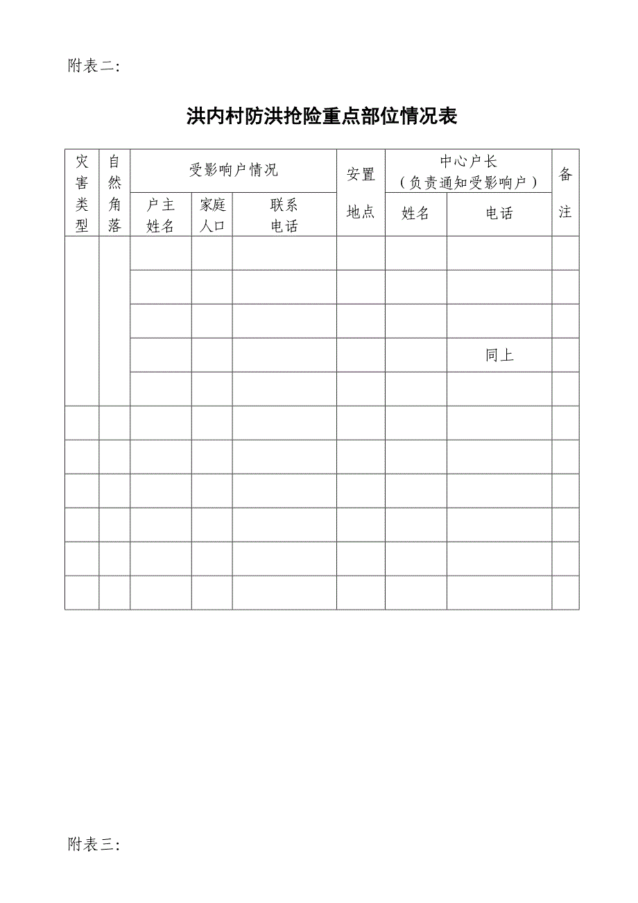 2023年永春县锦斗镇洪内村防洪抢险救灾应急预案_第4页