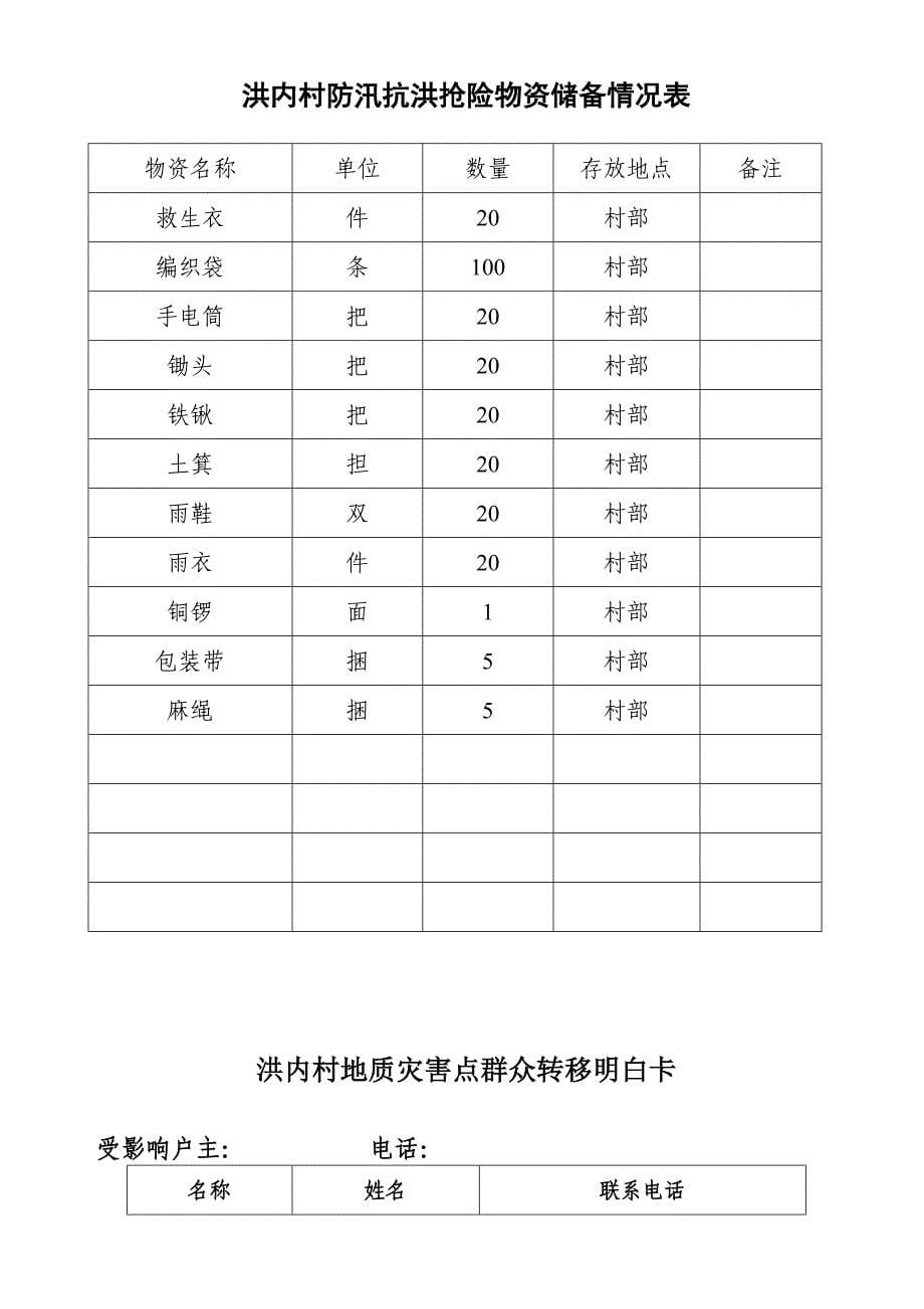 2023年永春县锦斗镇洪内村防洪抢险救灾应急预案_第5页