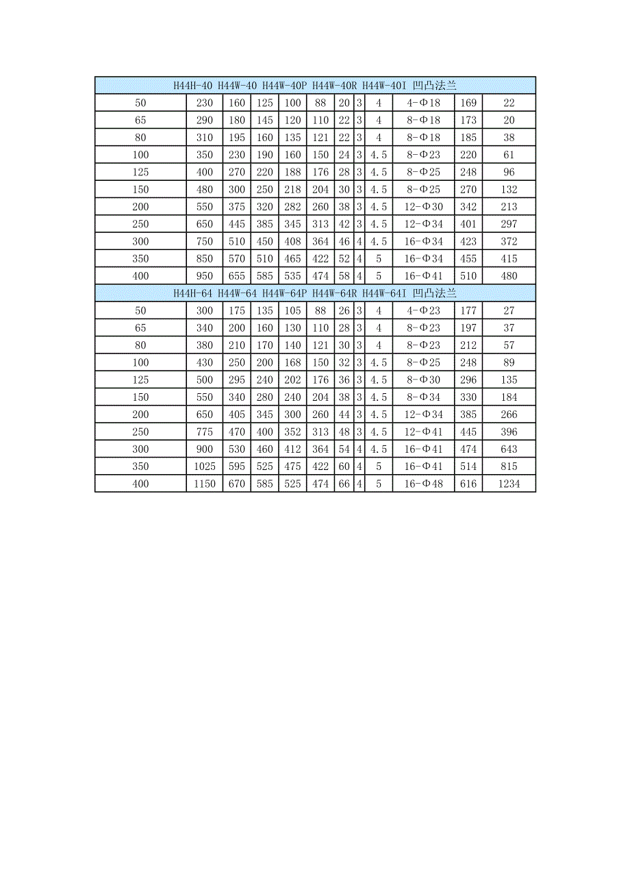 H44旋启式止回阀.doc_第3页