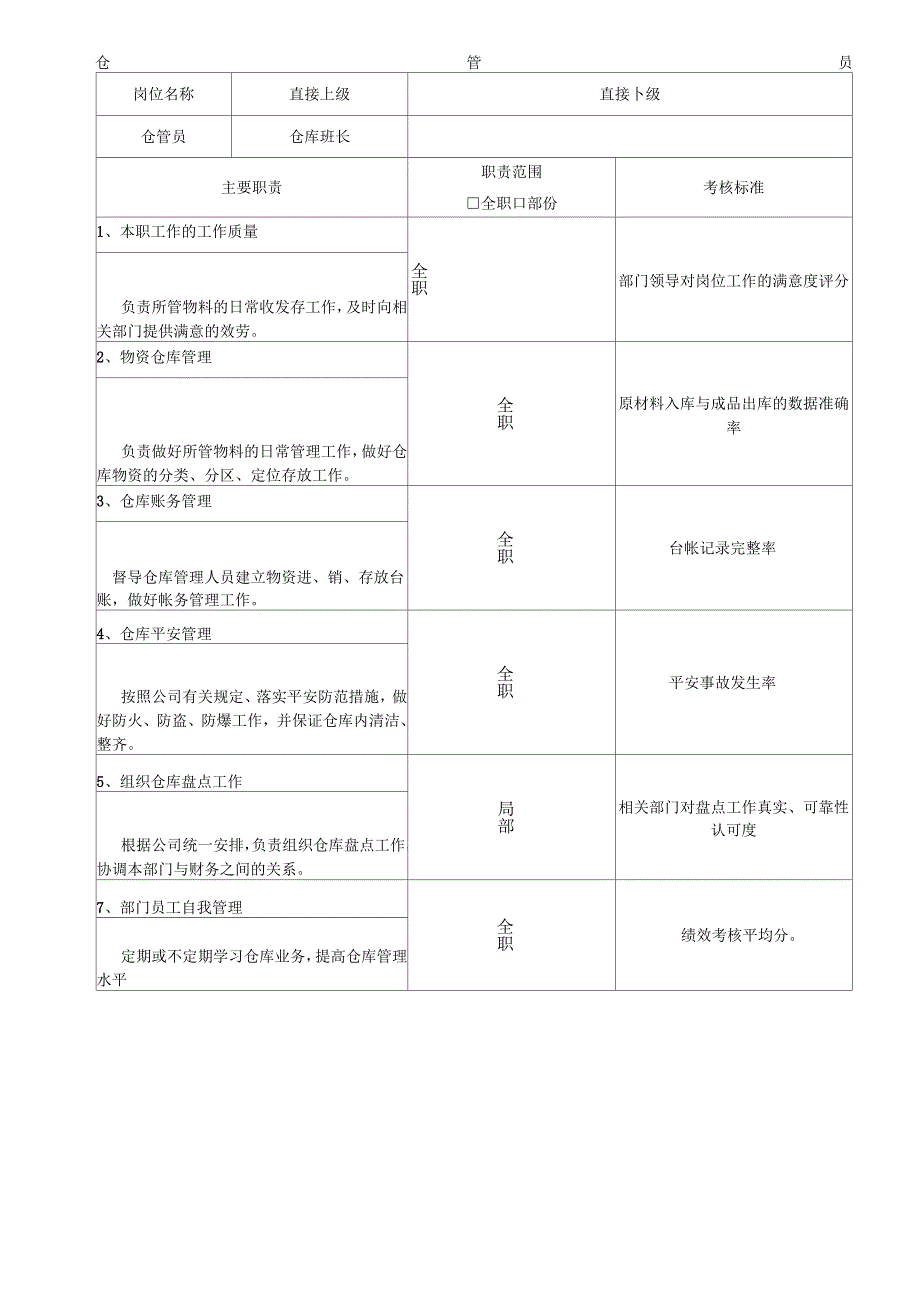 仓库作业流程图_第4页