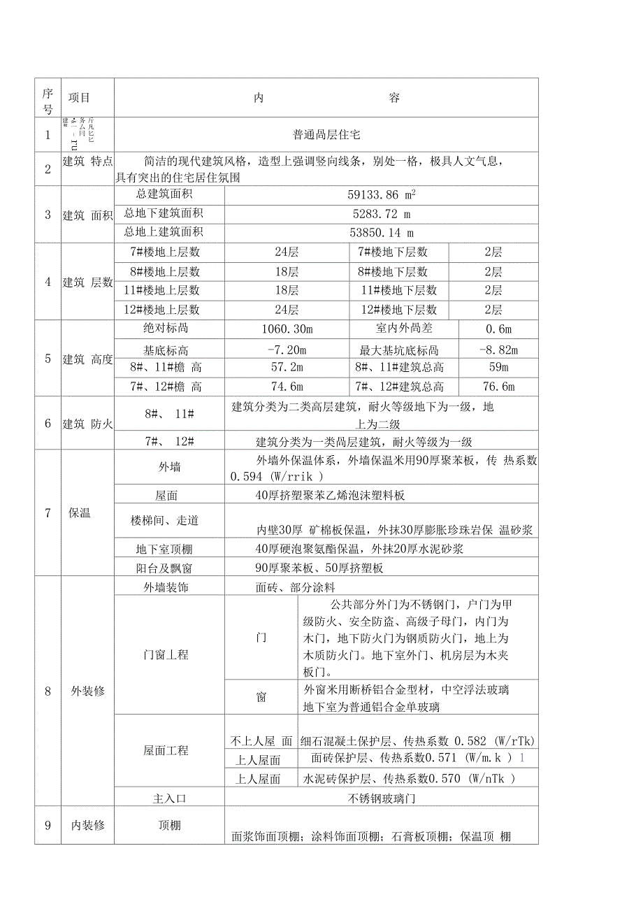 内蒙古成品保护施工方案(DOC 11页)_第2页