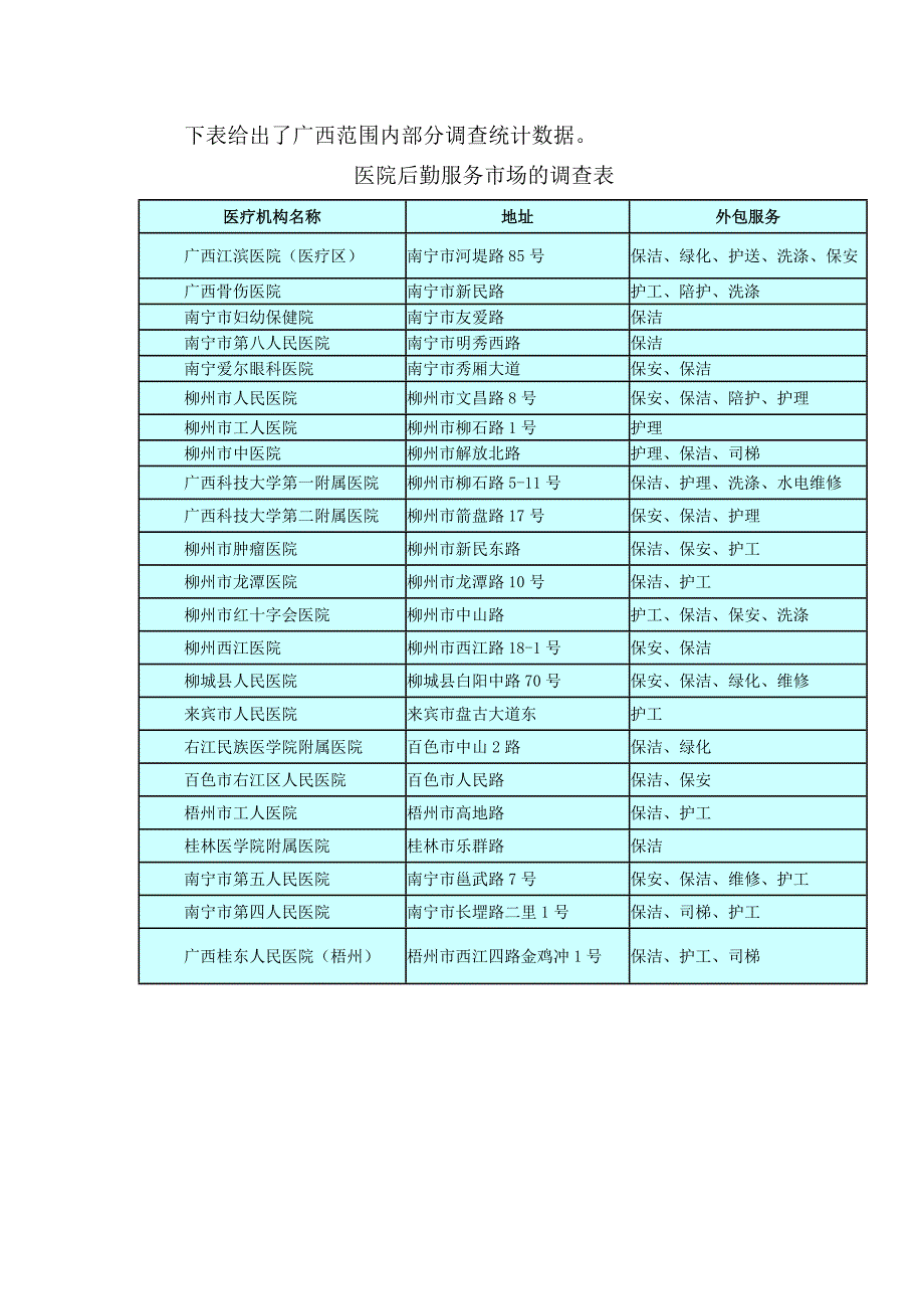 《医院织物洗涤外包作业规程》（征求意见稿）编制说明_第2页